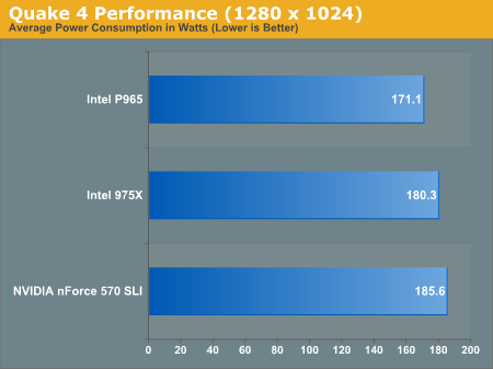 Quake 4 Performance (1280 x 1024)